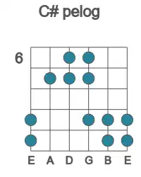 Guitar scale for C# pelog in position 6